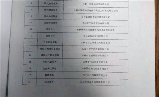 5.旅馆公司被评为省效劳名牌企业_副本.jpg